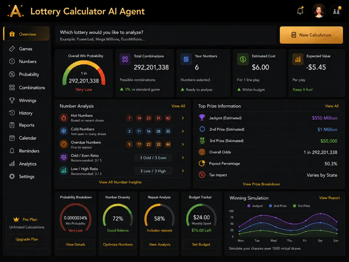 lotterycalculator.app AI AI lottery calculator — lottery odds dashboard preview